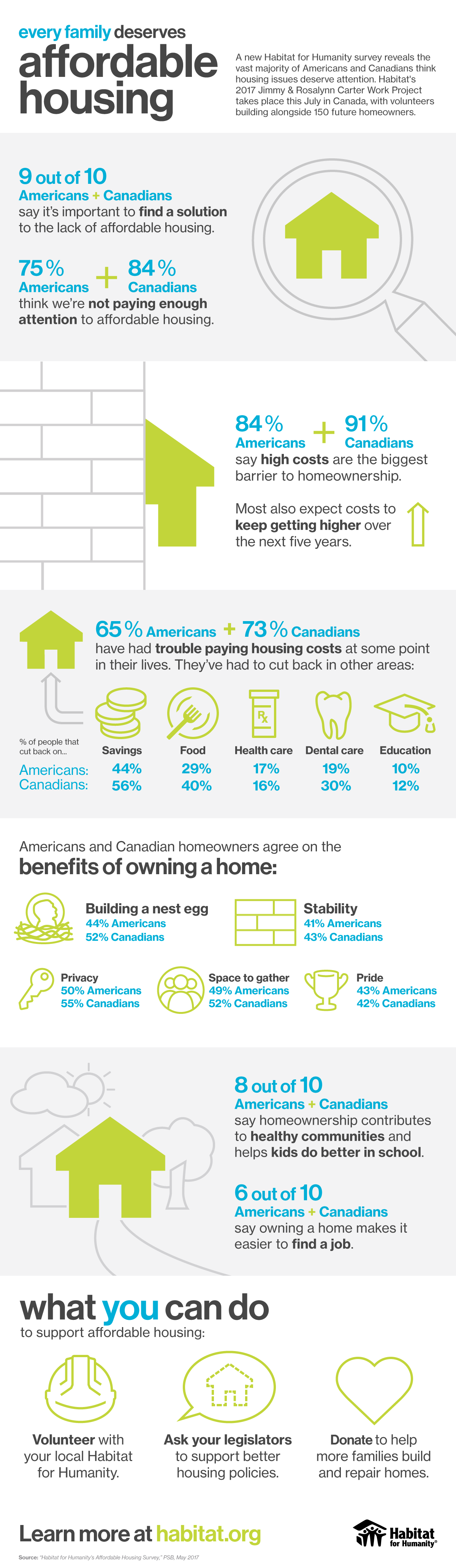 Jimmy & Rosalynn Carter help build 150 homes across Canada with Habitat